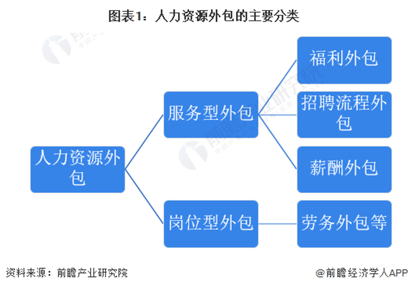 薪酬外包