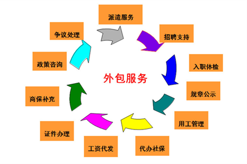招聘流程外包，企业HR的新选择