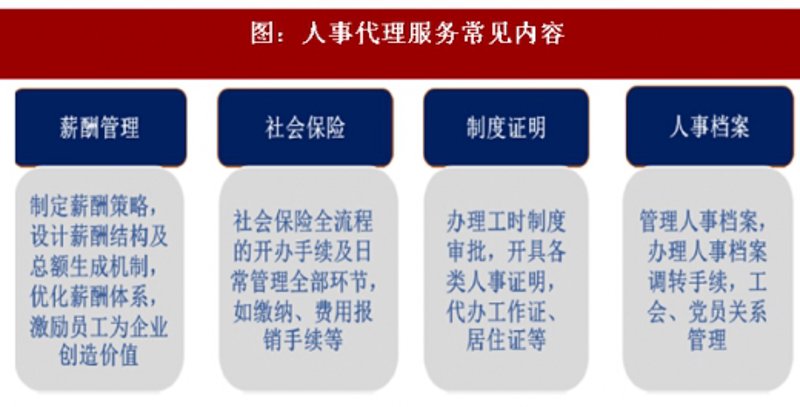 盐城人力资源外包的发展趋势分析