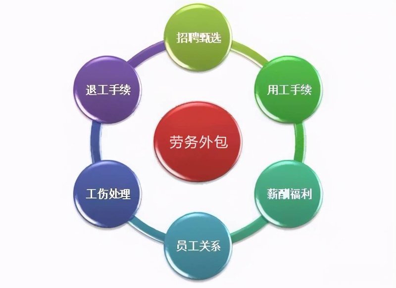 盐城劳务派遣公司行业动态：优化合作模式提高企业竞争力