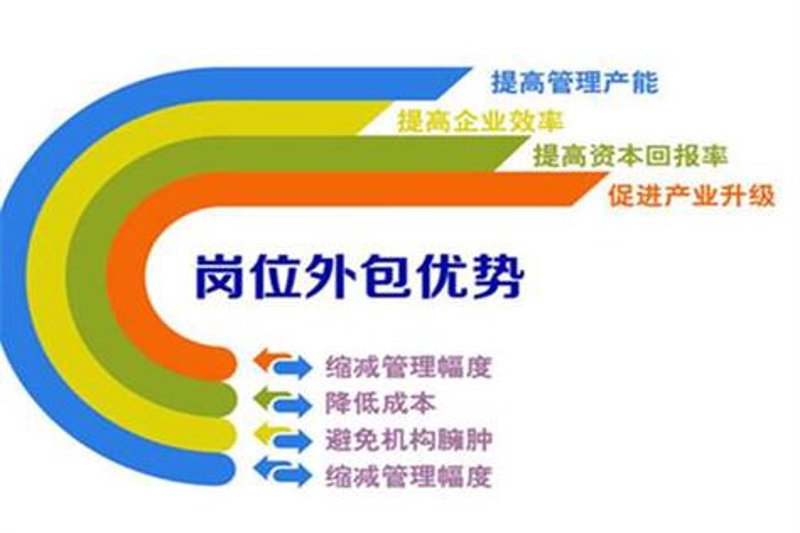 人事代理服务:企业成长的新引擎